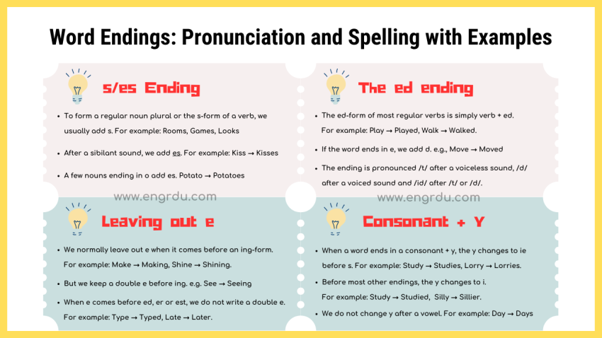 Word Endings: Pronunciation and Spelling with Examples