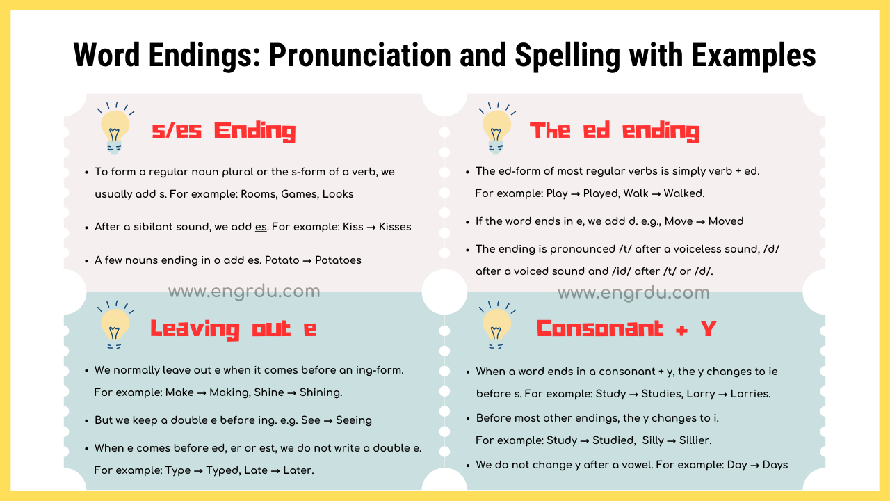 Word Endings: Pronunciation and Spelling with Examples