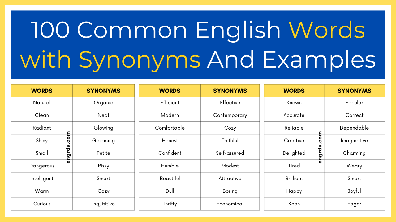 100 Common English Words with Synonyms and Examples + PDF