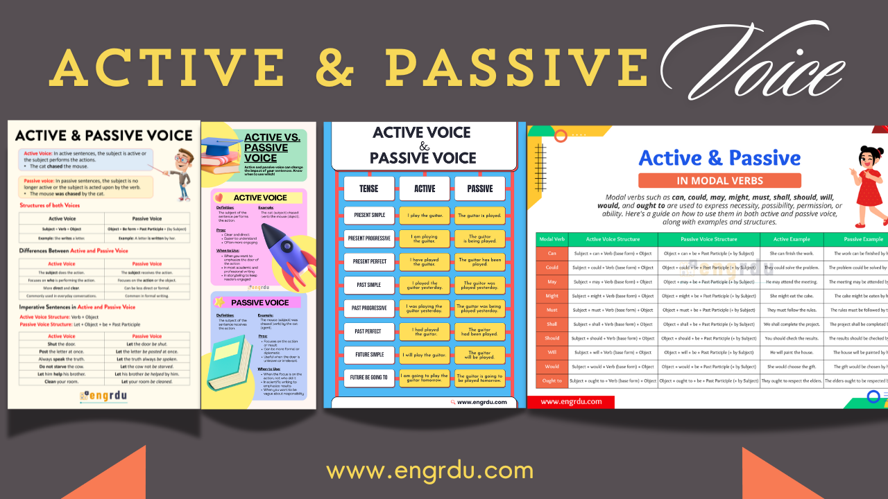 Introduction to Active and Passive Voice with Differences