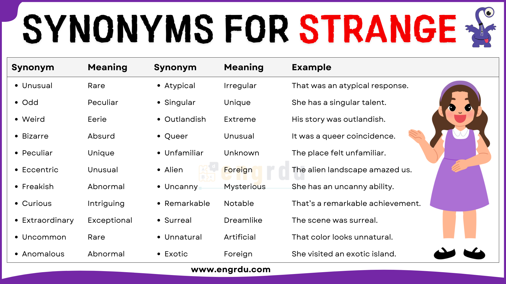 Strange Synonyms in English with Meanings