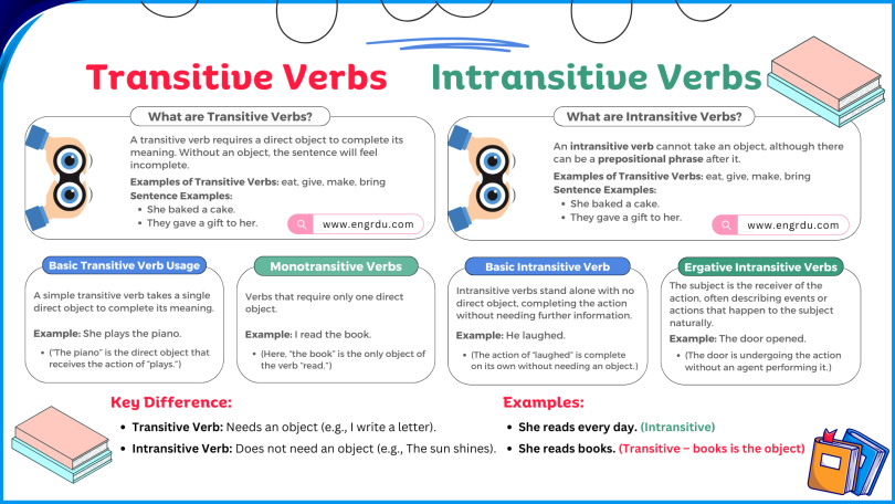 Transitive and Intransitive Verbs with Examples and PDF