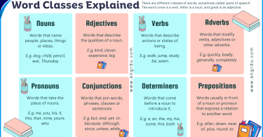 Word Classes Explained in English with Helpful Examples