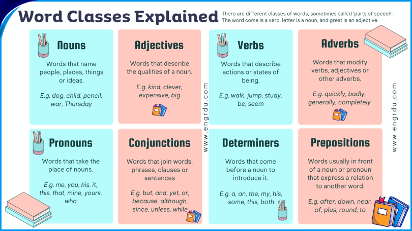 Word Classes Explained in English with Helpful Examples