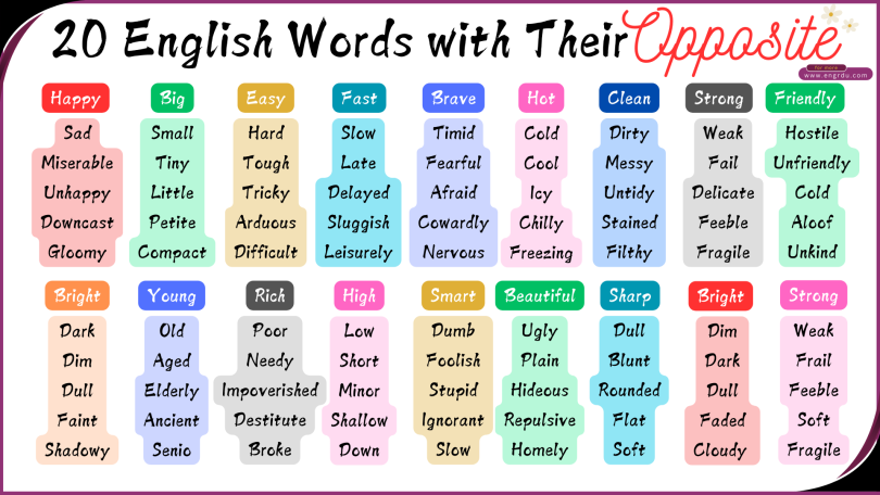 20 Most Commonly Used English Words with Their Opposite