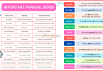 50+ Important Phrasal Verbs Meanings and Use in Sentences