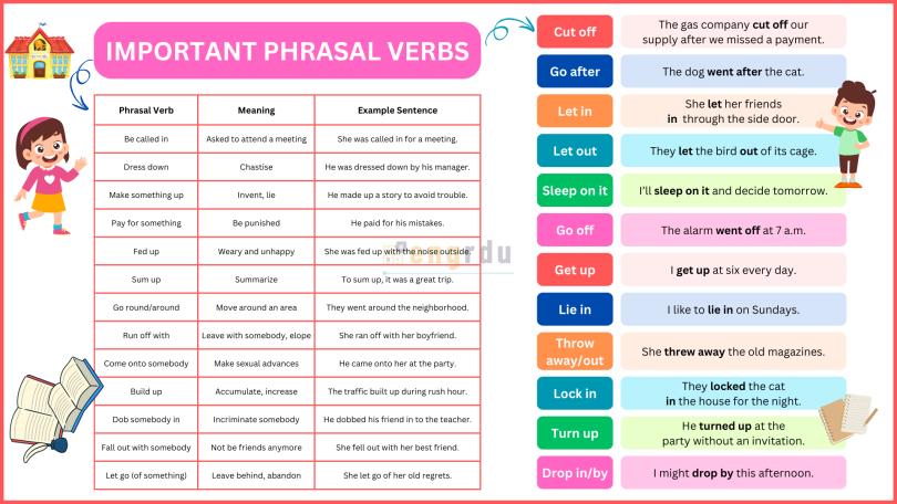 50+ Important Phrasal Verbs Meanings and Use in Sentences