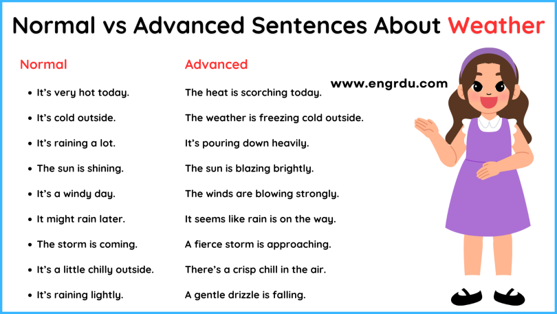 40 Normal vs Advanced Sentences About Weather | PDF