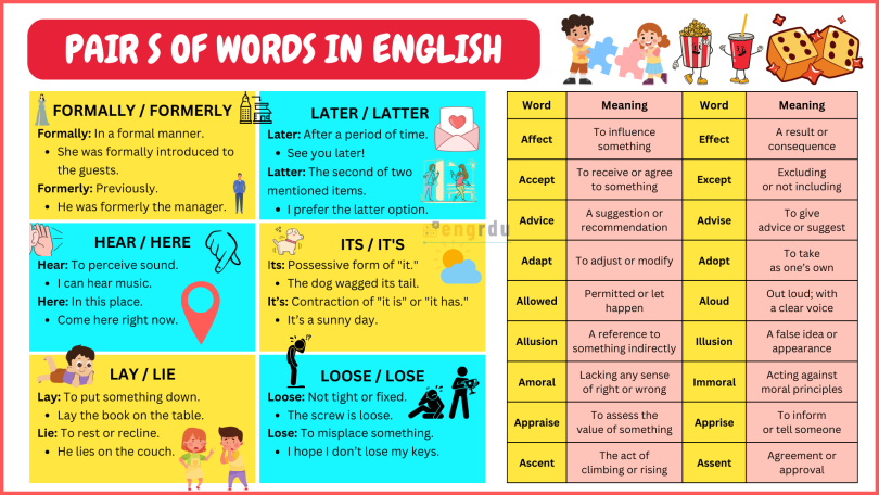 100 Pairs of Words in English with Meanings and Examples