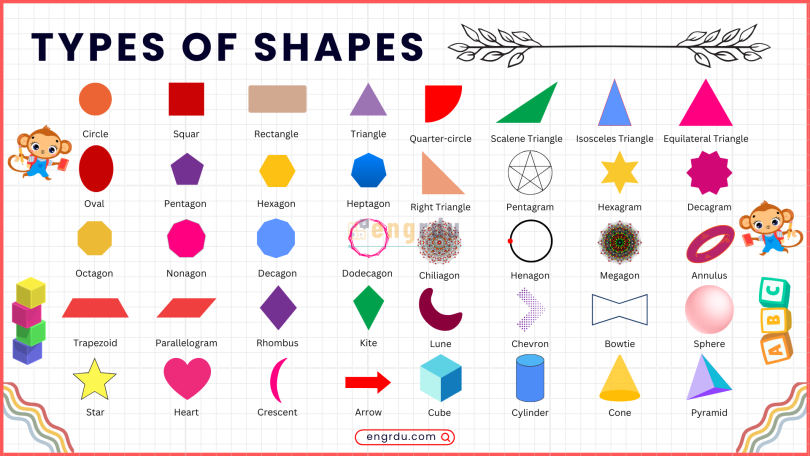 55 Shapes Names in English with Pictures