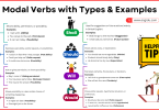 Modal Verbs with Types and Examples