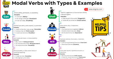 Modal Verbs with Types and Examples