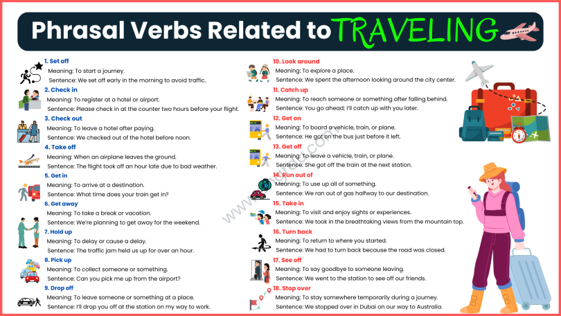 Phrasal Verbs for Traveling with Meanings and Sentences