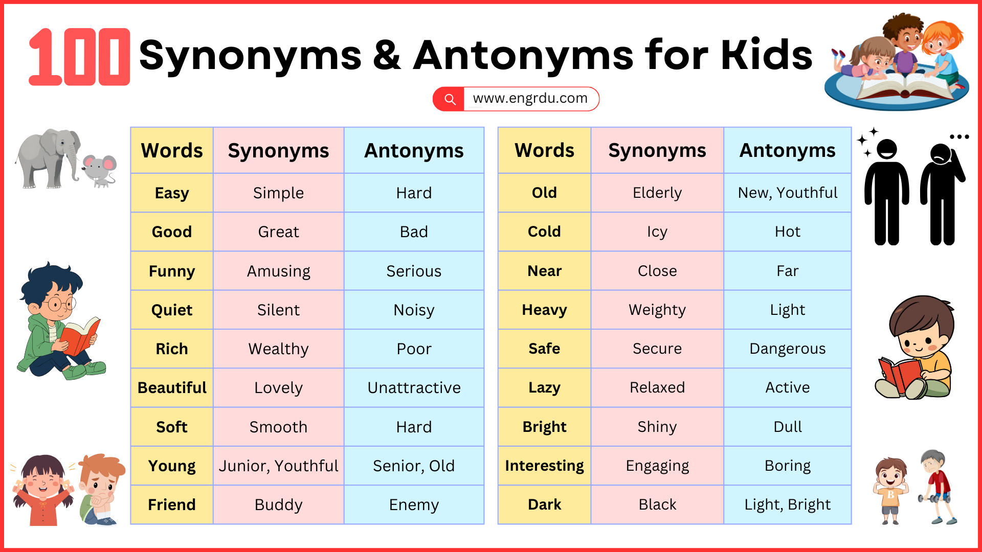 100 English Words with Synonyms and Antonyms for Kids - engrdu