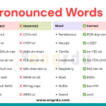 Commonly Mispronounced Words in English with PDF