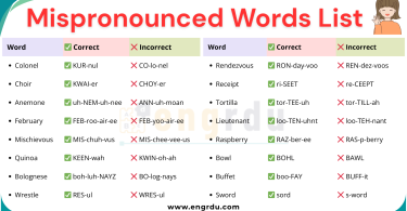 Synonyms Words List A to Z | 1000 Synonyms PDF Download - Engrdu