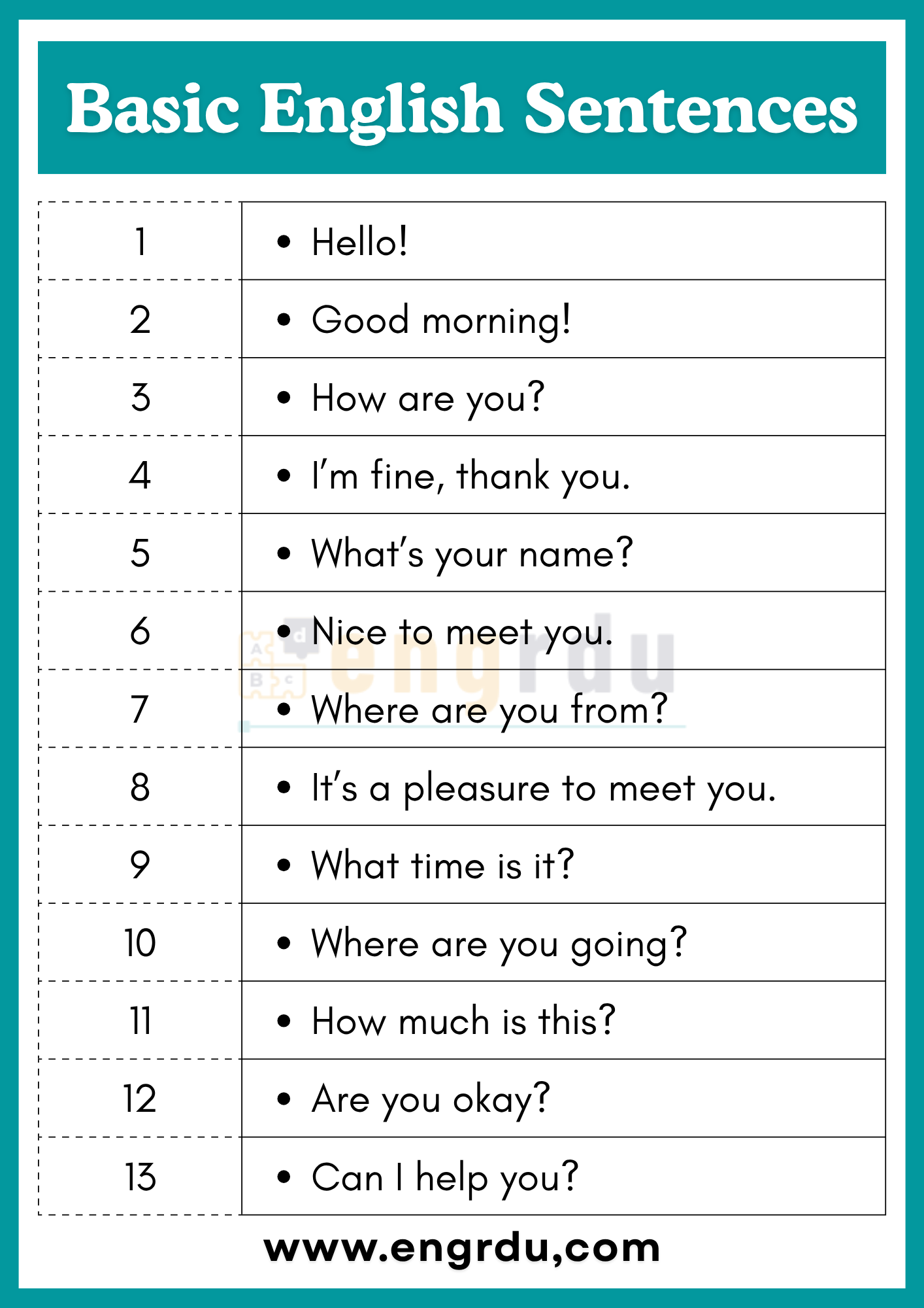 Basic English Sentences for Daily Use