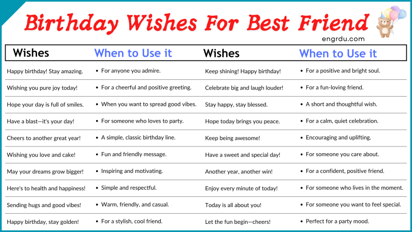 50 Birthday Wishes for Best Friend for Male & Female with Pictures