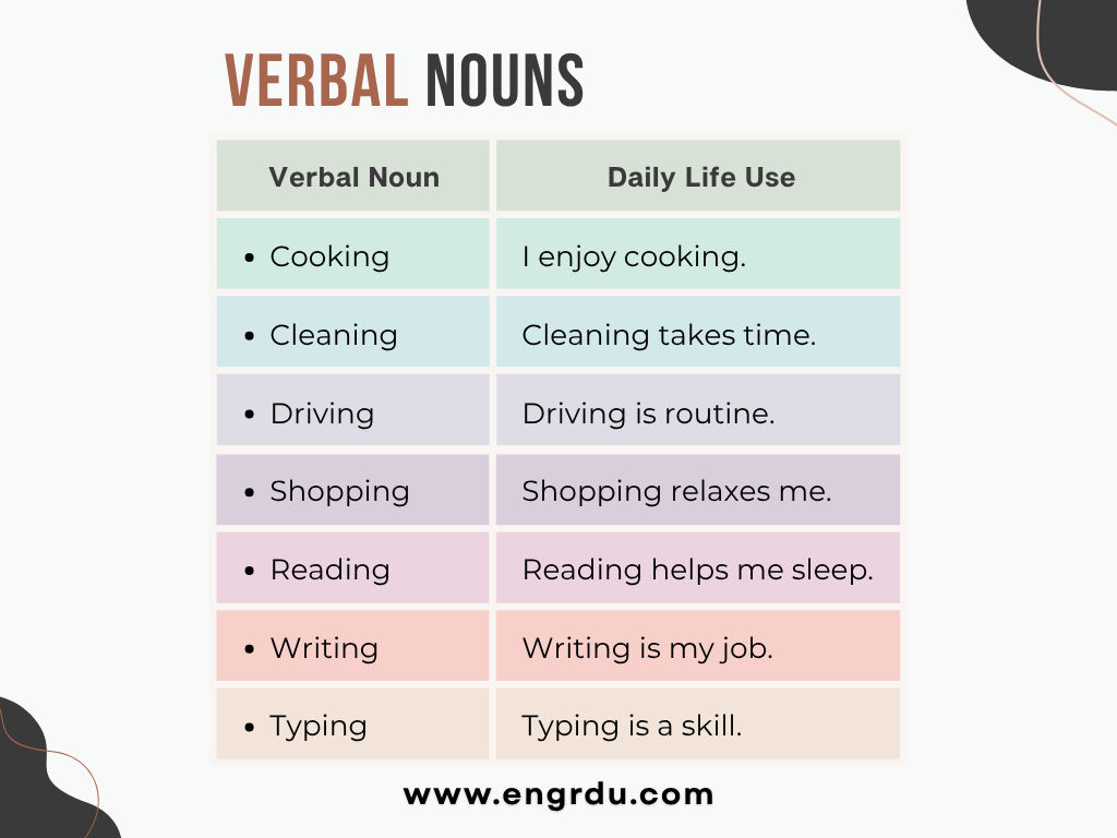 Verbal Nouns Used in Daily Life