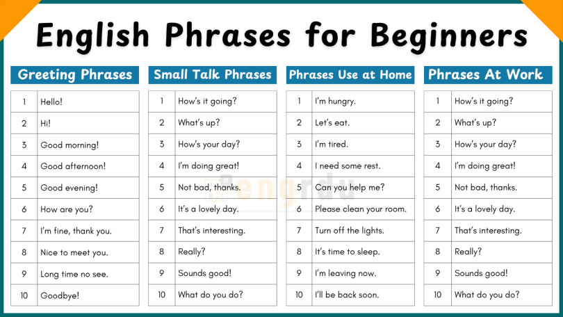 Daily Used English Phrases for Beginners