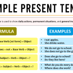 Present Simple Tense Definition, Structure, and Sentences