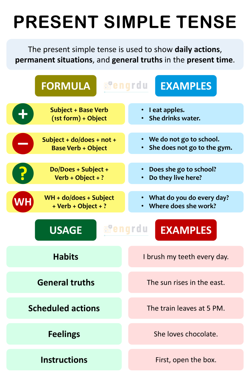 Present Simple Tense Definition, Structure, and Sentences - Engrdu