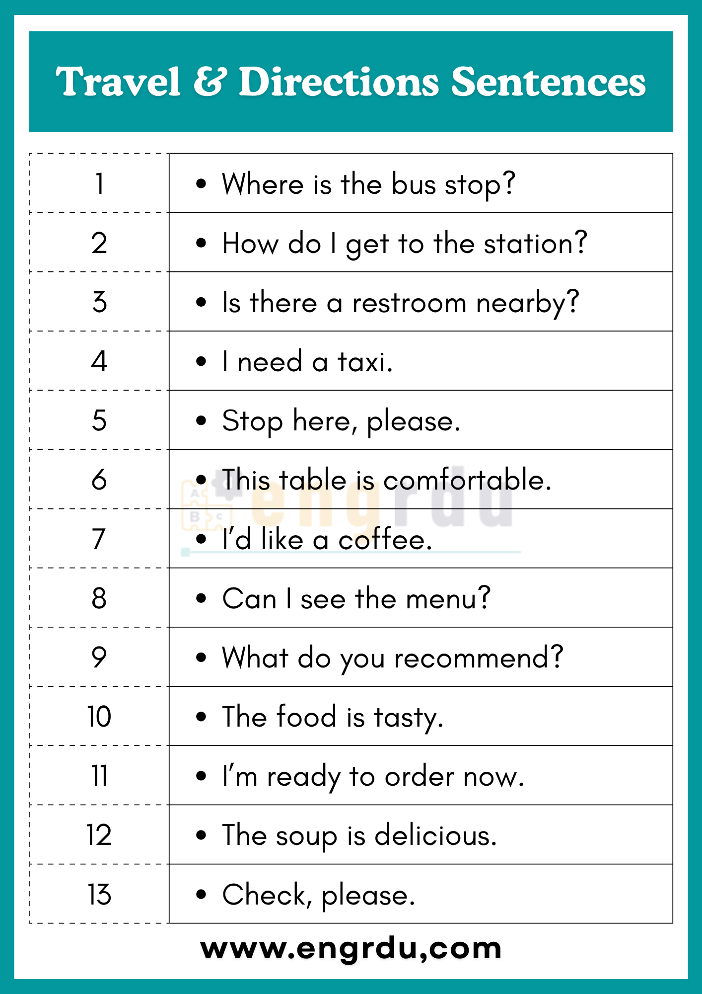 Travel and Directions Sentences
