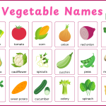 80+ Vegetable Names in English for Children​ with Pictures