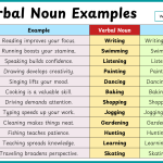 100 Verbal Noun Examples in English Sentences with Pictures