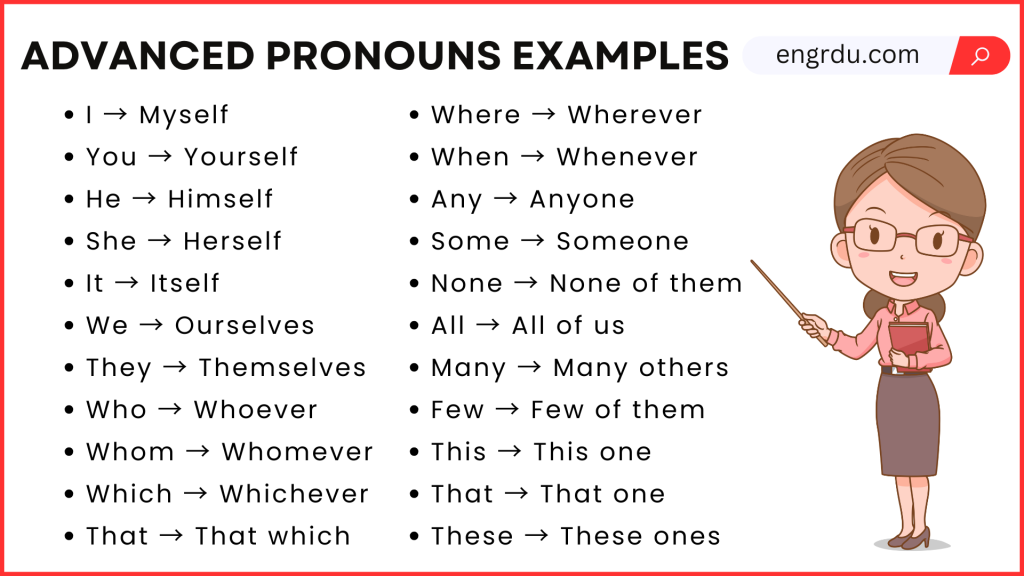 100 Advanced Pronouns That Used in the English Language