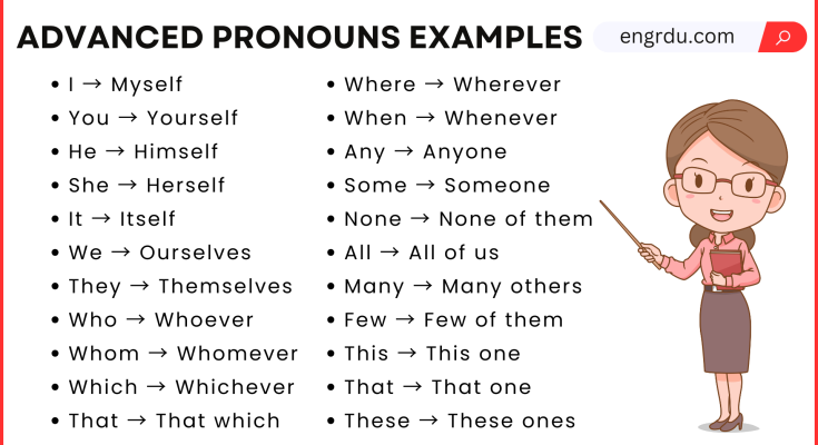 100 Advanced Pronouns That Used in the English Language