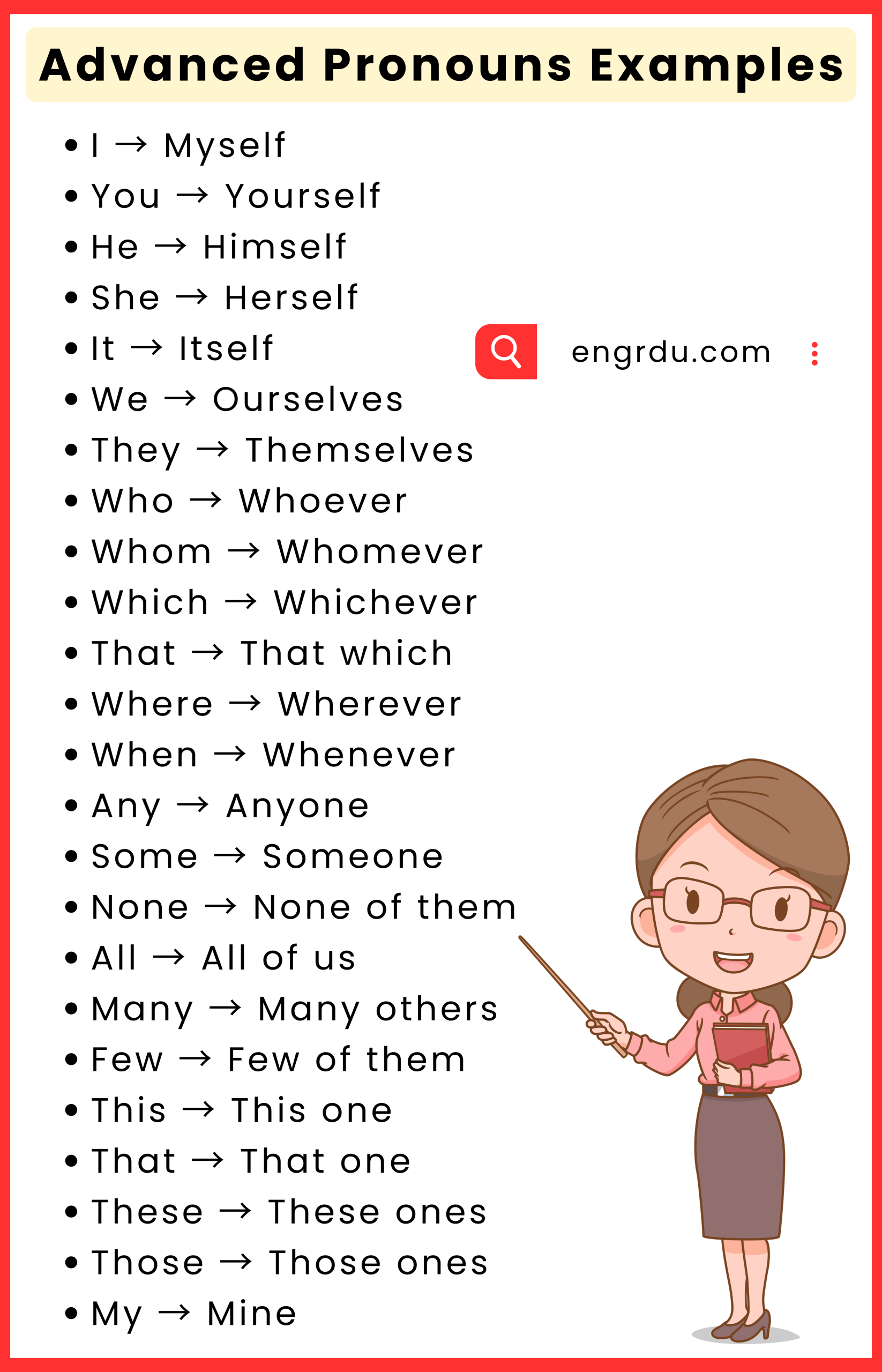 100 Advanced Pronouns That Used in the English Language