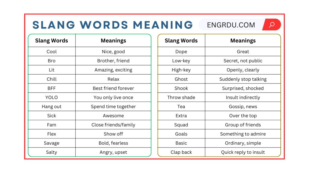 100 Common English Slang Words with Meanings