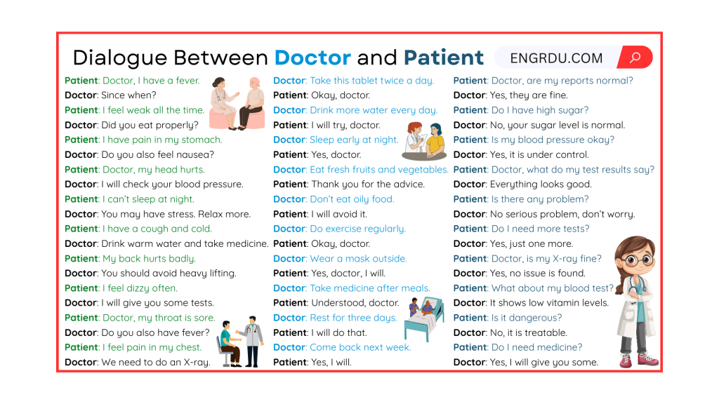 Dialogue Between Doctor and Patient