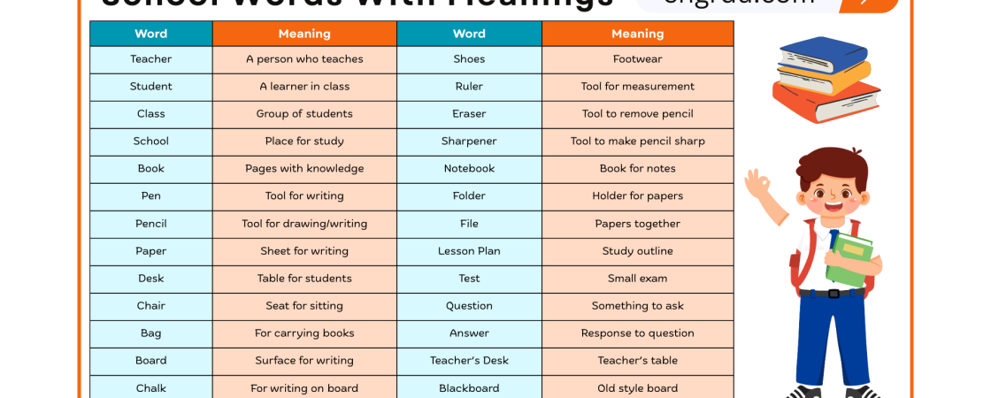 100 Basic English Words Used in School