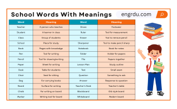 100 Basic English Words Used in School