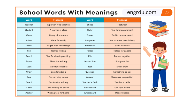 100 Basic English Words Used in School