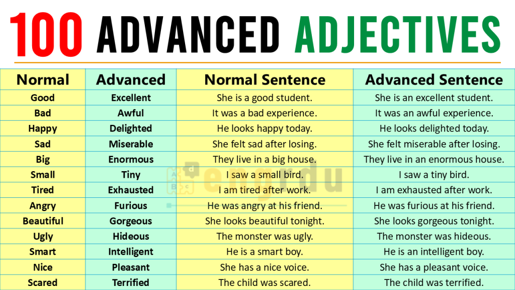 100 Advanced Adjectives That Used in the English Language