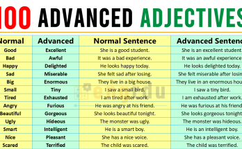 100 Advanced Adjectives That Used in the English Language