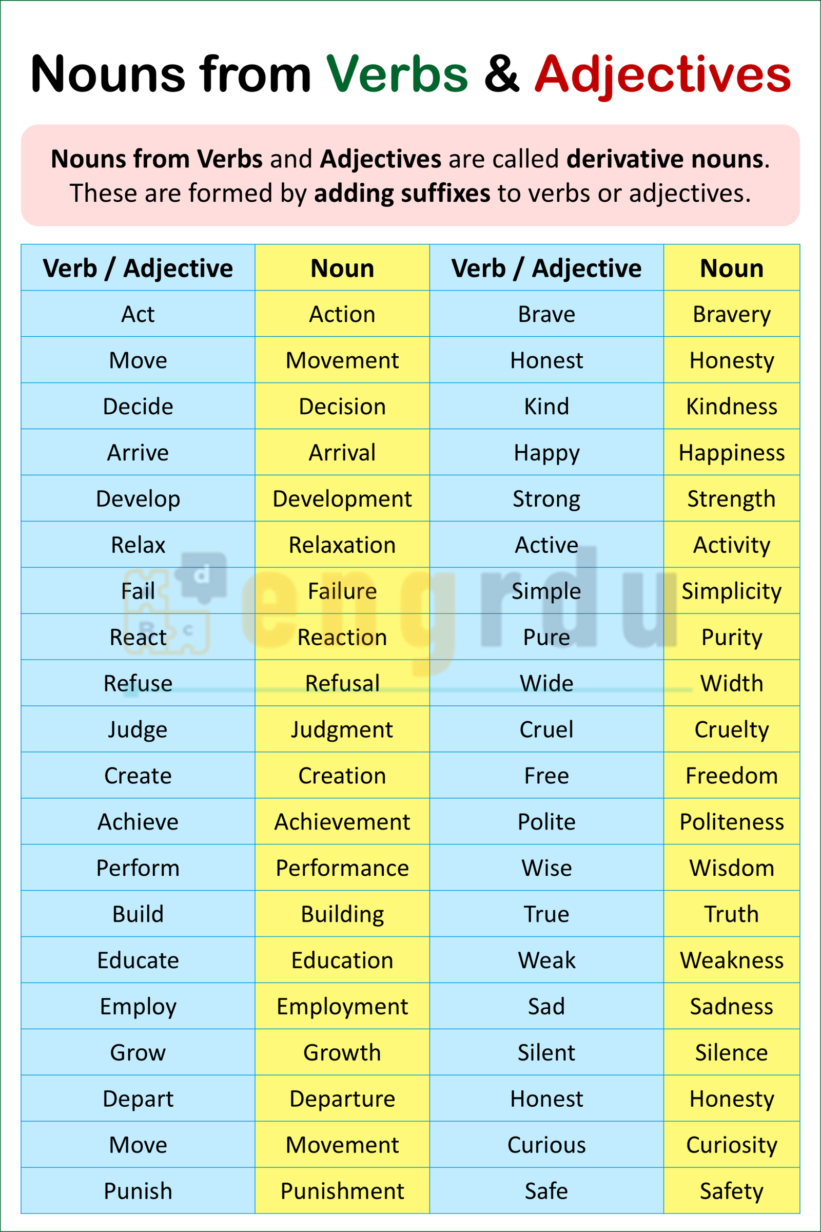 Nouns Verbs Adjectives Noun Verb Adjective Worksheet For Grade 3