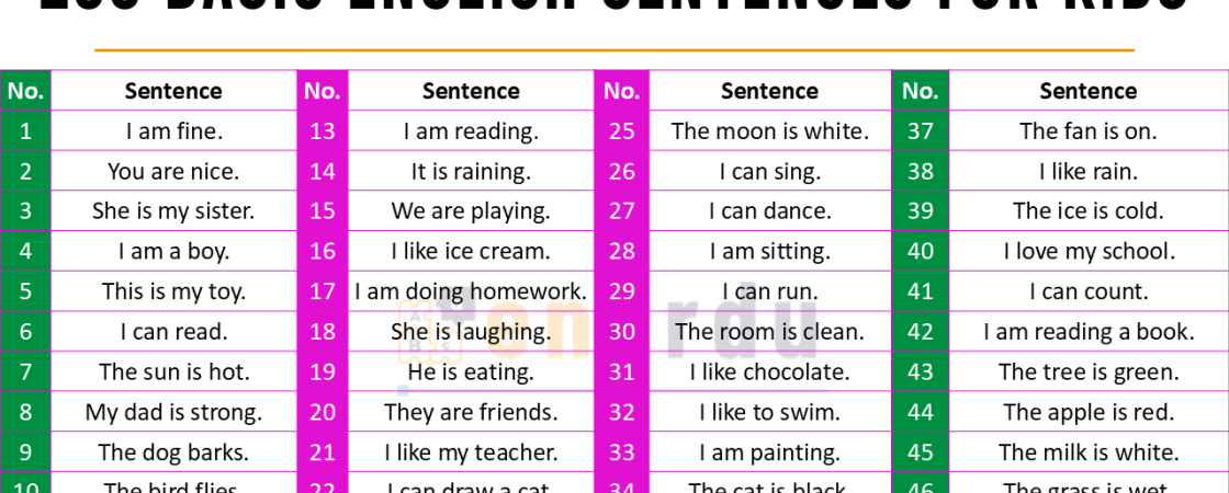 250 Simple English Sentences for Kids