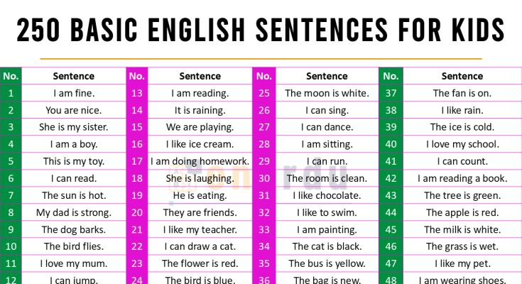250 Simple English Sentences for Kids