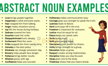 Abstract Noun Examples