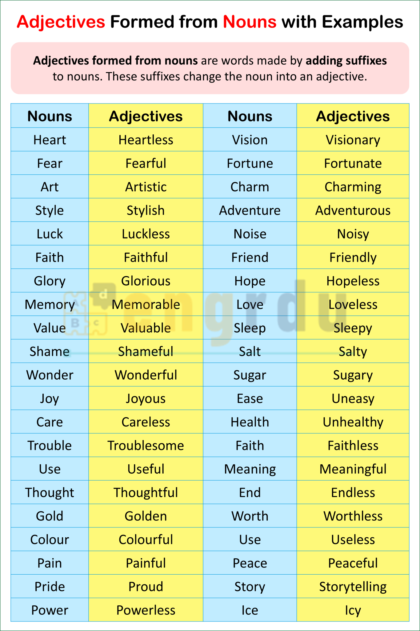Adjectives Formed from Nouns in English - Engrdu