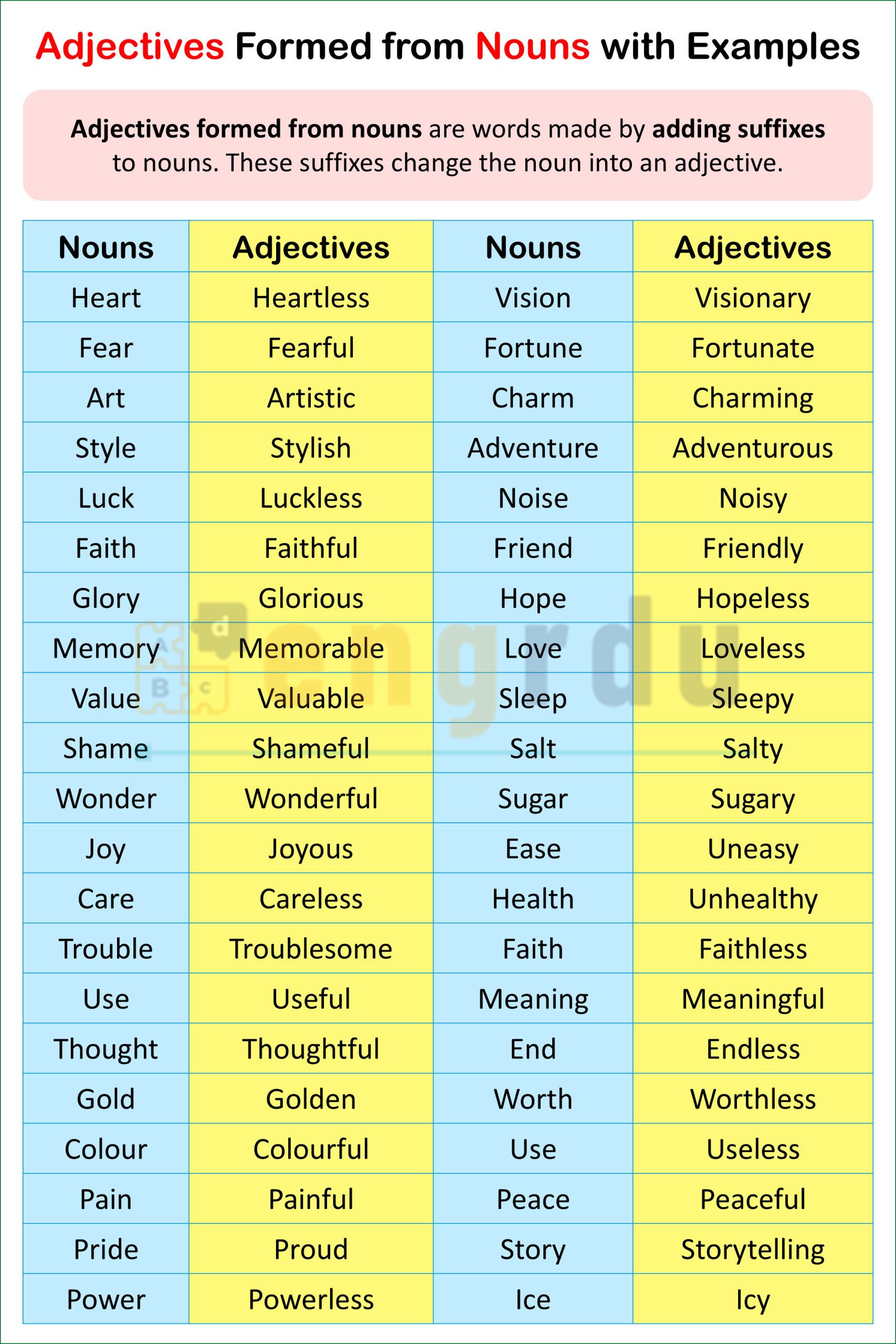 Adjectives Formed from Nouns