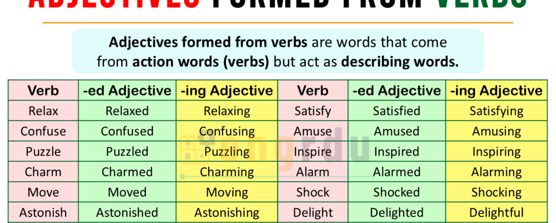 Adjectives Formed from Verbs