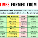 Adjectives Formed from Verbs