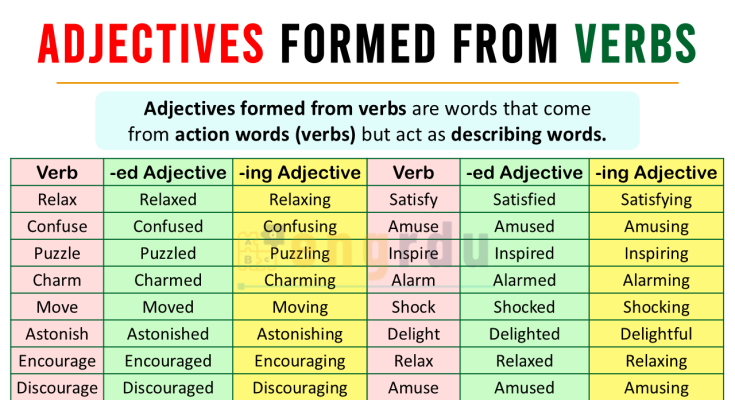 Adjectives Formed from Verbs