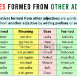 Adjectives Formed from Other Adjectives