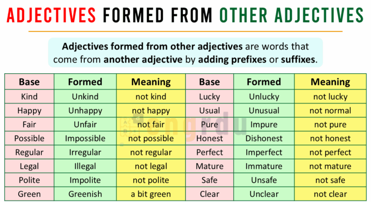 Adjectives Formed from Other Adjectives